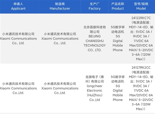 Redmi K80系列外观首曝：用上Civi同款圆形后摄