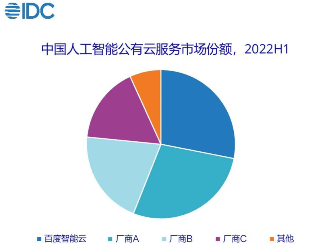 《中国模型即服务(MaaS)及AI大模型解决方案市场追踪》