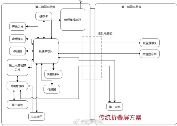 华为新一代折叠屏旗舰Mate X6巨变！“一居室”升级“两室一厅”