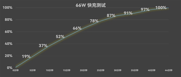 强得飞起！华为Mate X6折叠屏上手