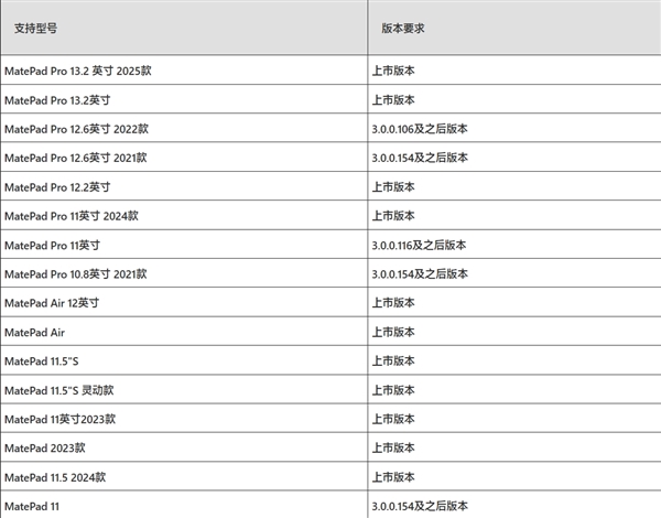 华为Mate 70系列首发适配原生鸿蒙“通信共享”：网络/电话/信息共享给平板