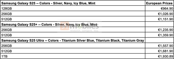 涨价7%！三星Galaxy S25系列价格曝光：起售价964.9欧元