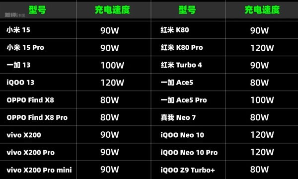 现在的旗舰机 其实已经不配被叫“旗舰”了